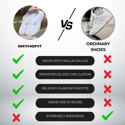 Orthofit | Breathable comfort for every step